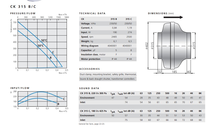 Ostberg circular 315mm Inline fan